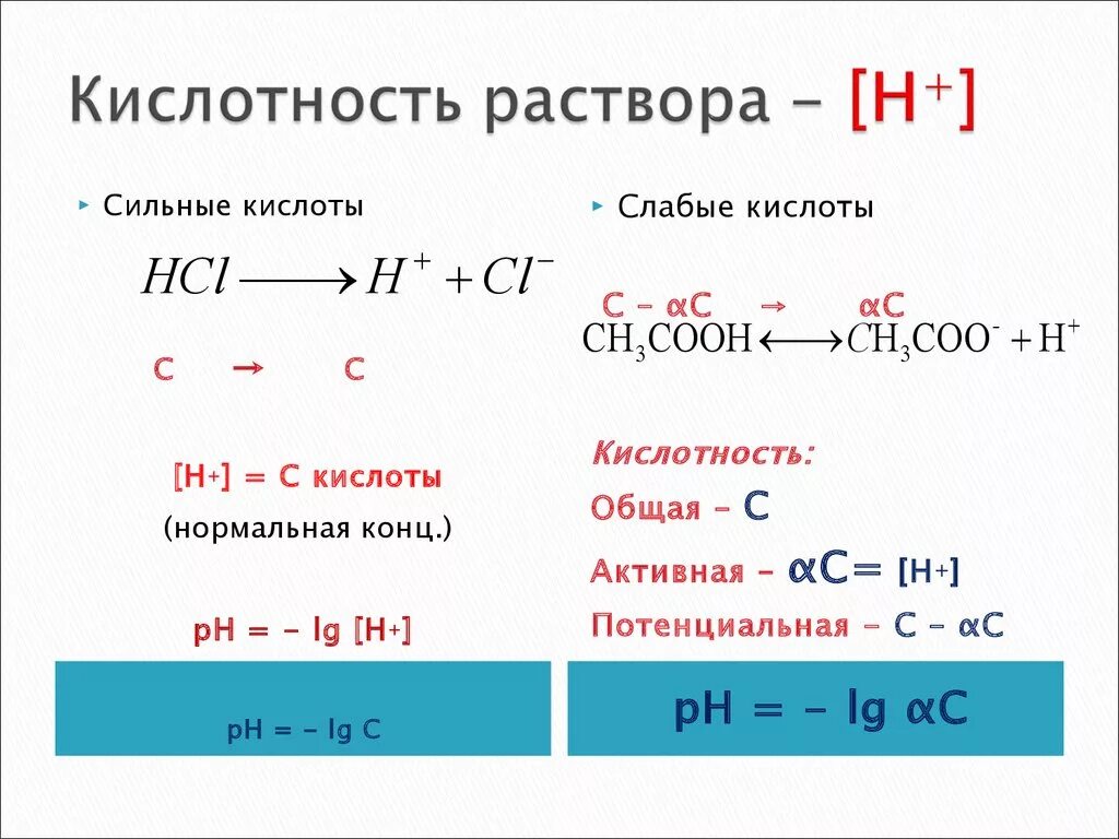 Раствор соляной кислоты ph