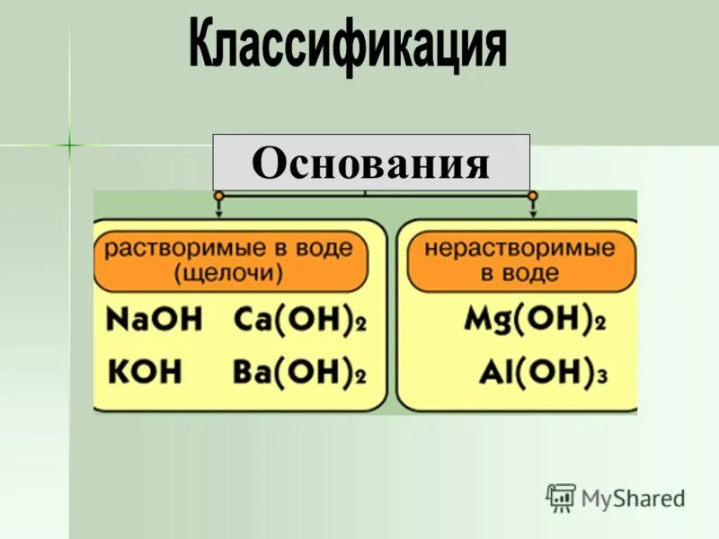 Тест 10 основания. Основания их состав названия. Летучесть основания. Летучие основания список.