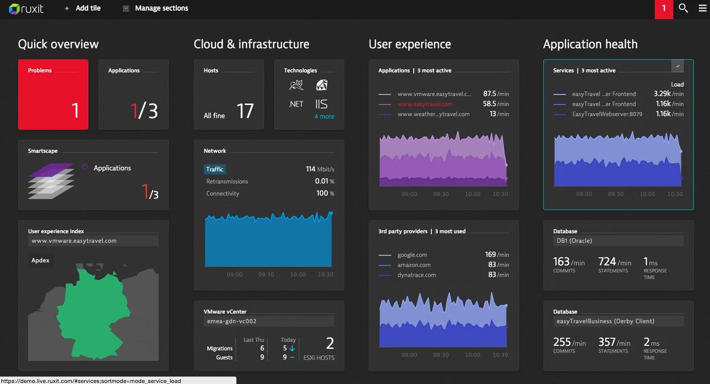 Performance interface. Dynatrace мониторинг. APM мониторинг. Dynatrace Интерфейс. Мониторинг инфраструктуры дашборды.