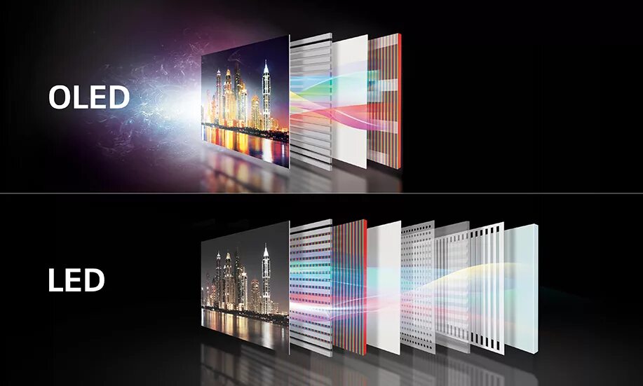 Чем отличаются телевизоры led. OLED LCD. Led OLED. Led LCD OLED телевизор. OLED И led телевизоры.