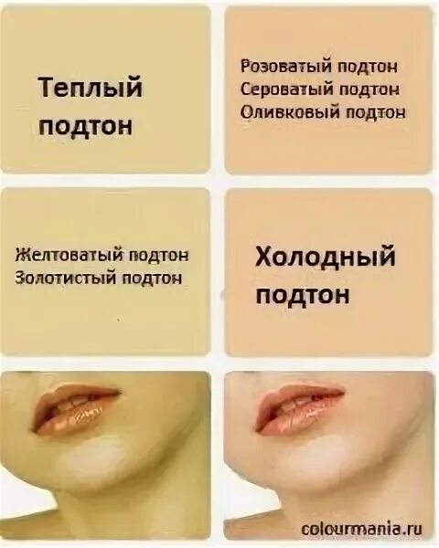 Смуглый оттенок кожи. Как определить подтон код. Холодный и теплый оттенок кожи. Цветовой тип внешности. Как понять какой тон кожи лица.