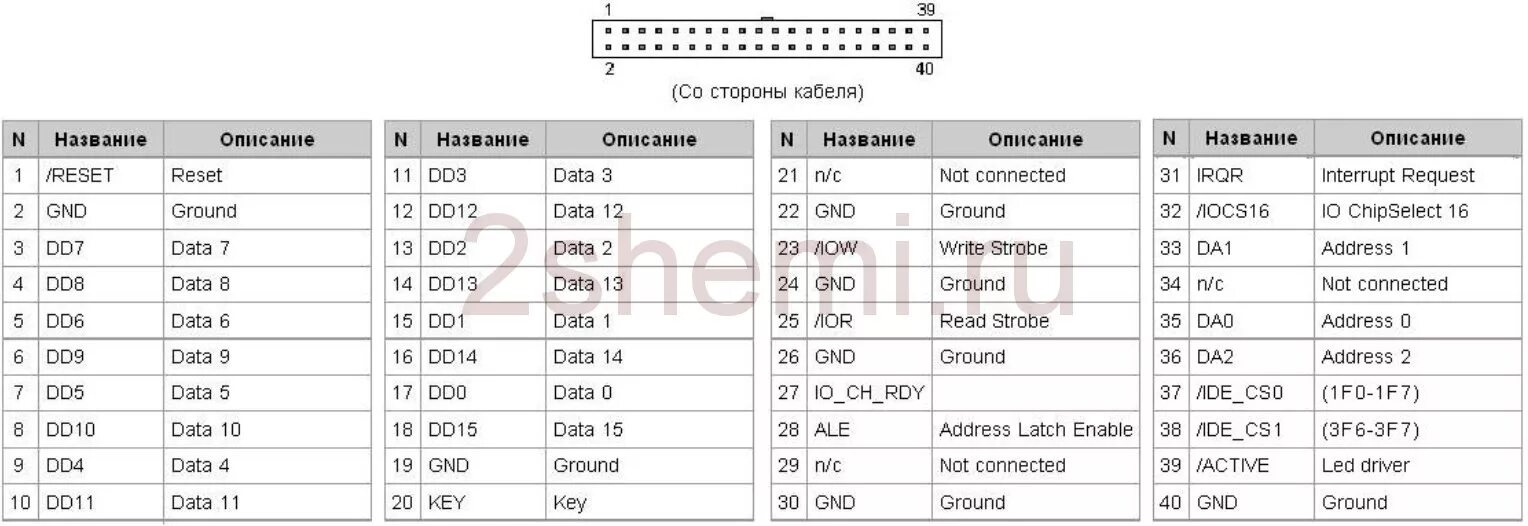 Ide значение. Распиновка ide разъема жесткого диска. ide 2.5 hdd распиновка. распиновка hdd ide 3.5. распиновка ide hdd 2.5 ноутбука.