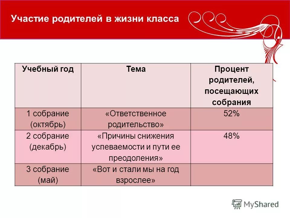 2 процента родителям. 2 процента родителям