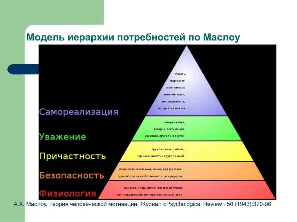 Объясните связь иерархии ценностей с поведением человека. Иерархия ценностей Маслоу. Модель иерархии потребностей. Здоровье в иерархии потребностей человека. Теория иерархии потребностей Маслоу.