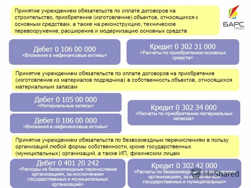 Счет вложения в нефинансовые Активы. Учет вложений в нефинансовые Активы. Счета учета вложений в нефинансовые Активы. Принимаемые обязательства в учреждении. Счет принимаемые обязательства