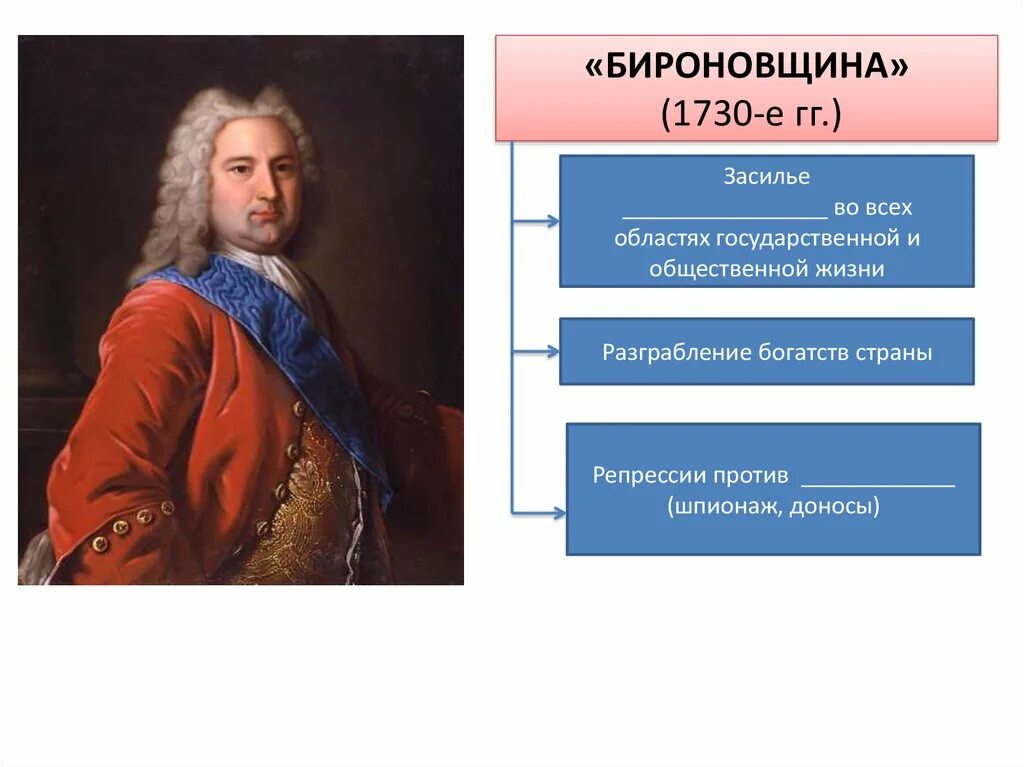 Бироновщина. Бирон дворцовые перевороты. Бирон и бироновщина. Правление анны иоанновны бироновщина кратко. 3.