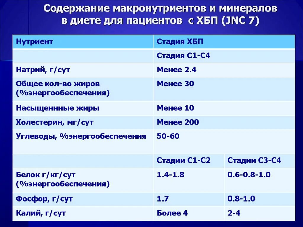 Хпн норма