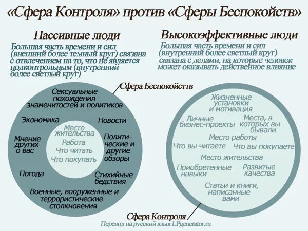 Зона влияния. Сфера екатеринбург. Сфера контроля хулиганов 5 букв. Сфера контроля хулиганов 5 букв. Сфера контроля и сфера влияния.