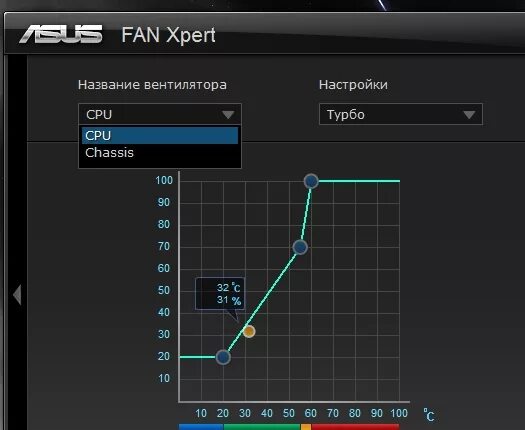 Скорость кулера корпуса. График скорости кулеров на видеокарте. Настройка Кривой вентилятора процессора. Как настроить обороты вентилятора видеокарты. Регулировка вращения кулера процессора.