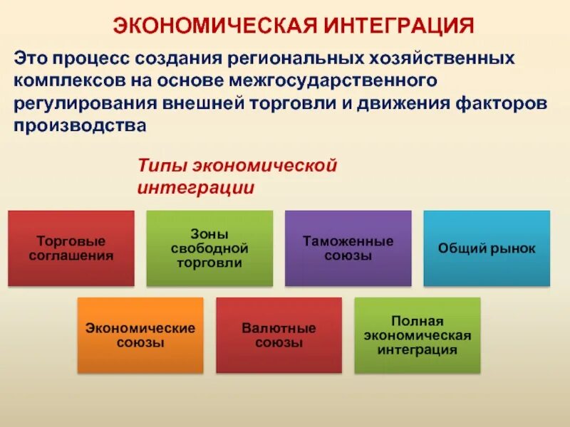 Основы экономической интеграции. Экономическая интеграция. Виды экономической интеграции. Экономическая интеграция это процесс создания. Экономическая интеграция и ее типы.