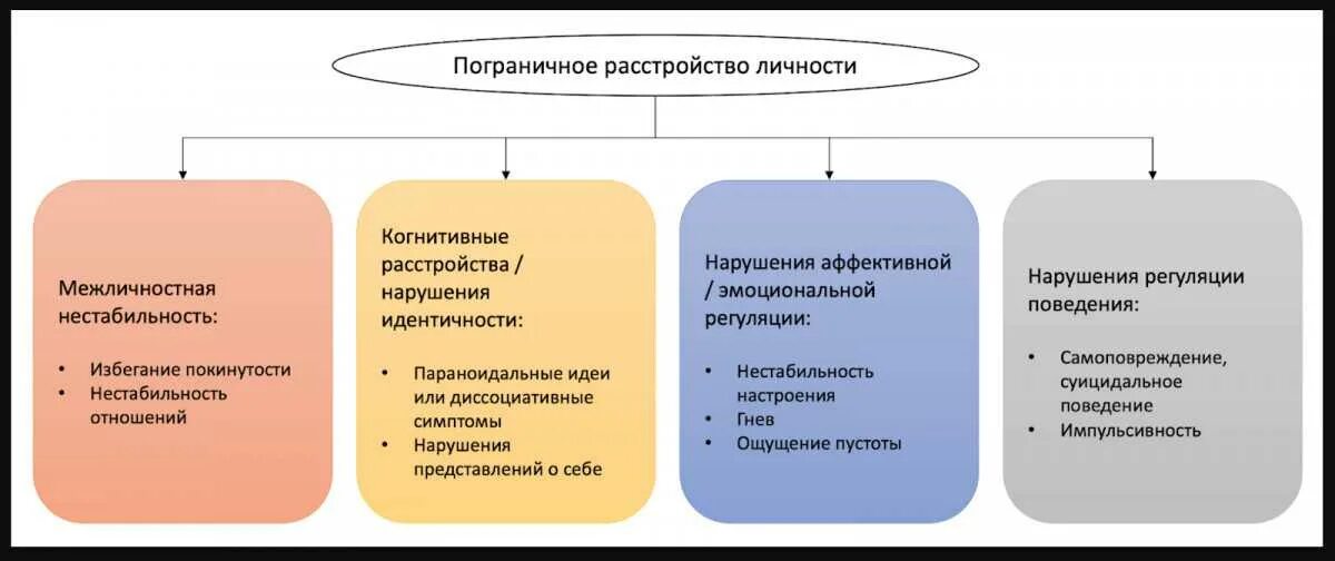 Человек с пограничным расстройством