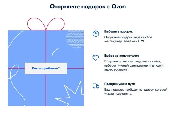 OZON подарки. Подарить через Озон. Как подарить подарок на Озон. Функции подарка.