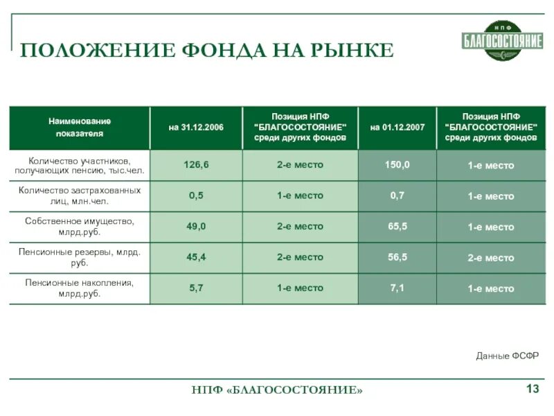 Фонд вариант. Нпф благосостояние. схемы нпф благосостояние. негосударственный пенсионный фонд. наименование нпф.