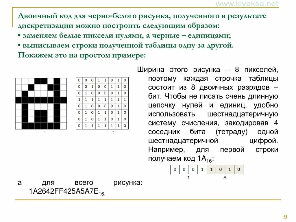 Код 1а. Рисунок в двоичном коде. Двоичный код рисунок. Кодирование черно-белого изображения. Двоичное кодирование рисунок.