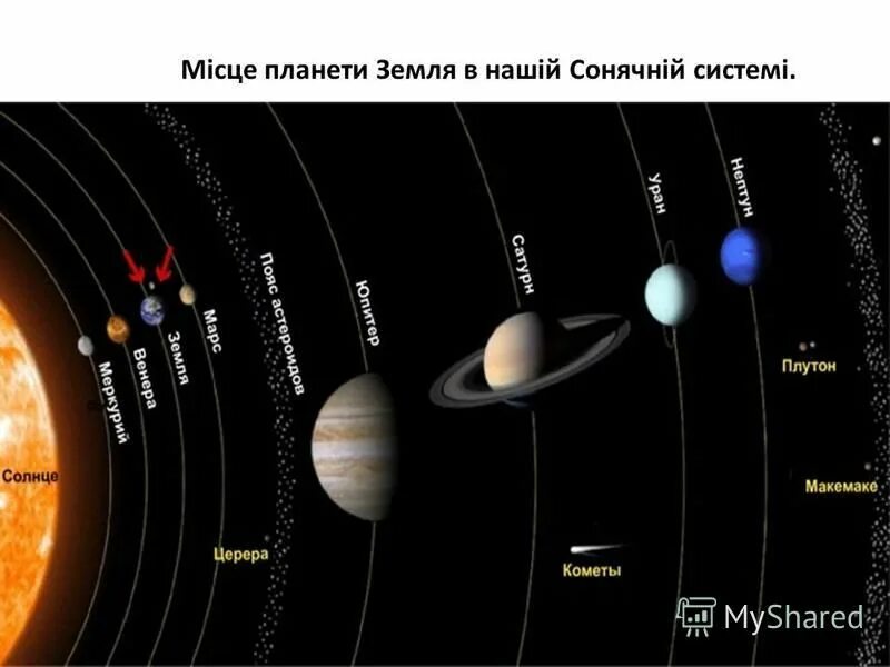 Расстояние от земли до Плутона. Плутон удаленность от солнца. Плутон от земли. Сколько расстояние от земли до Плутона.