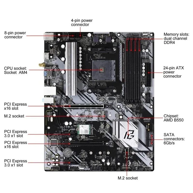 ASROCK b550. Чипсет материнской платы b550. Материнская плата am4. Материнская плата ASROCK b550 pro4. Asrock материнская плата b550m phantom gaming 4