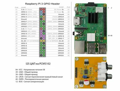 Pi zero распиновка