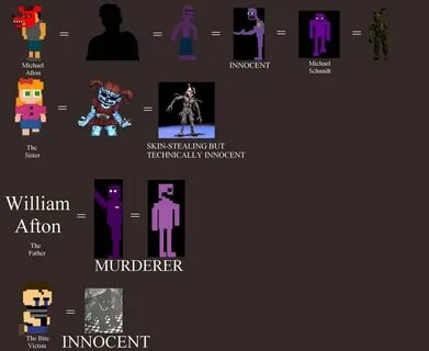 Песня afton family