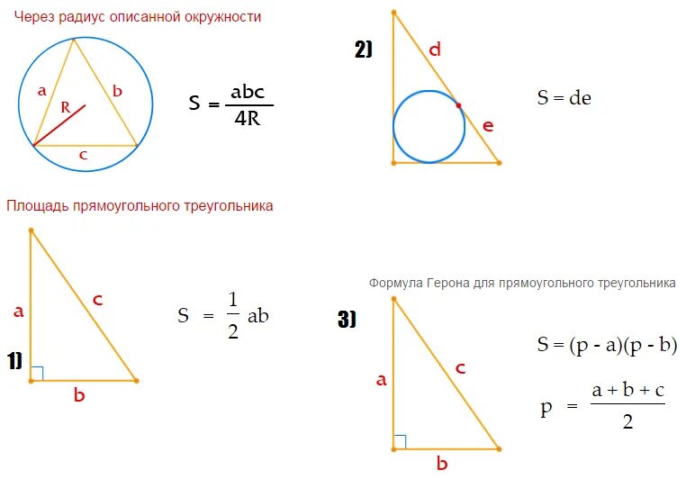 Радиус через. Формулы площади прямоугольного треугольника через радиус. Площадь треугольника через радиус вписанной окружности формула.