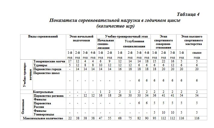 Позволяет анализировать показатели тренировочных занятий