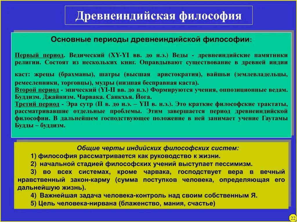 Периоды философии древней Индии. Периоды древнеиндийской философии. Периодизация древнеиндийской философии. Периодизация индийской философии.