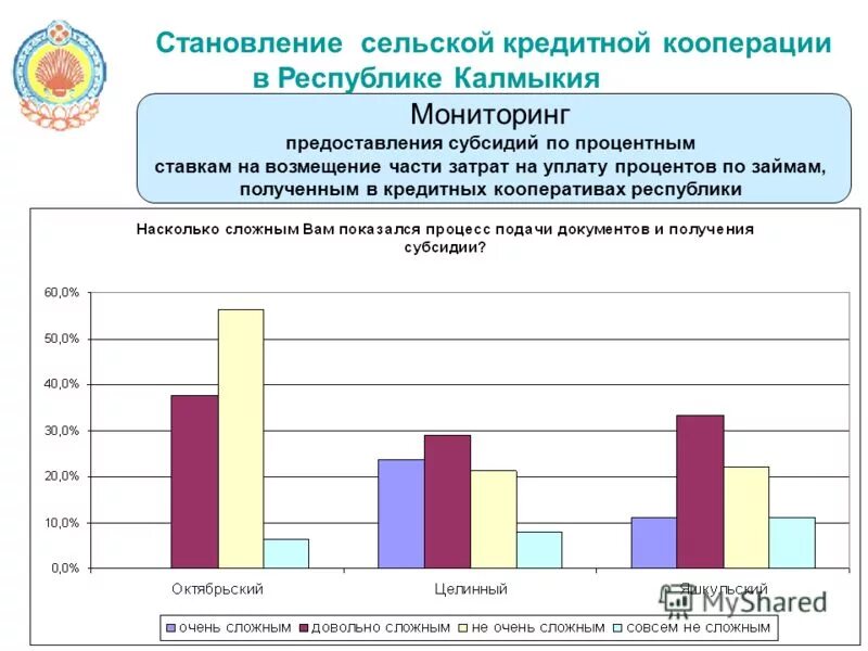 калмыки в войне 1812 года. школа бокса. озеро маныч. калмыкия 1 процент. ведущие калмыцкого телевидения.