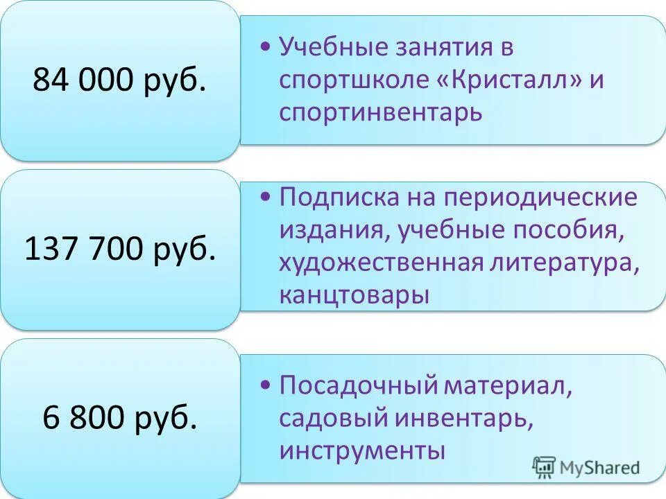 Заочная физико техническая