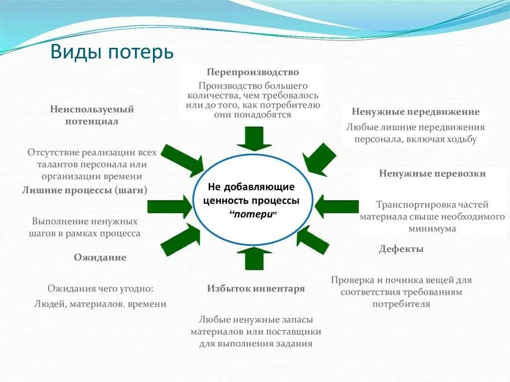 Какую либо одну из основных