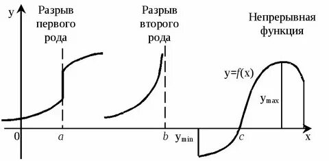 Связь второго рода