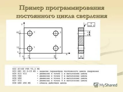 Цикл сверления