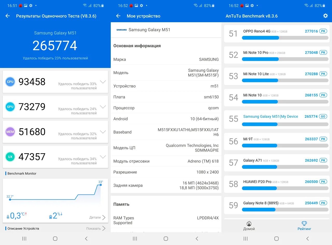 Samsung Galaxy m51 ANTUTU. Samsung m12 ANTUTU Benchmark. Samsung a51 антуту. Galaxy m12 3 32 ANTUTU.