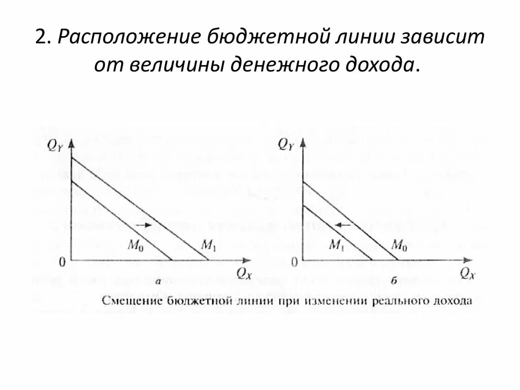 Изменение наклона бюджетной линии