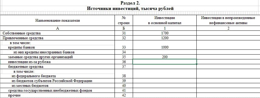 Форма п2 сведения об инвестициях. П-2.сведения об инвестициях в нефинансовые Активы. Форма п-2 статистика. Форма 2п. П 2 сведения в нефинансовые активы