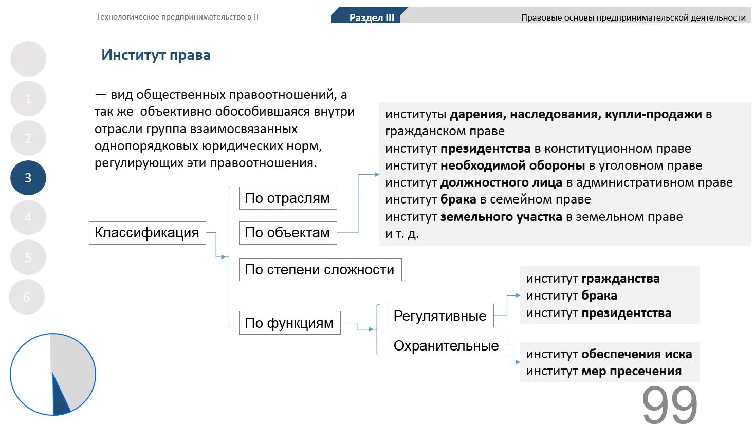 Контрольная работа основы российского законодательства. Технологическое предпринимательство. Виды технологического предпринимательства. Предмет технологическое предпринимательство. Технологическое предпринимательство в России.