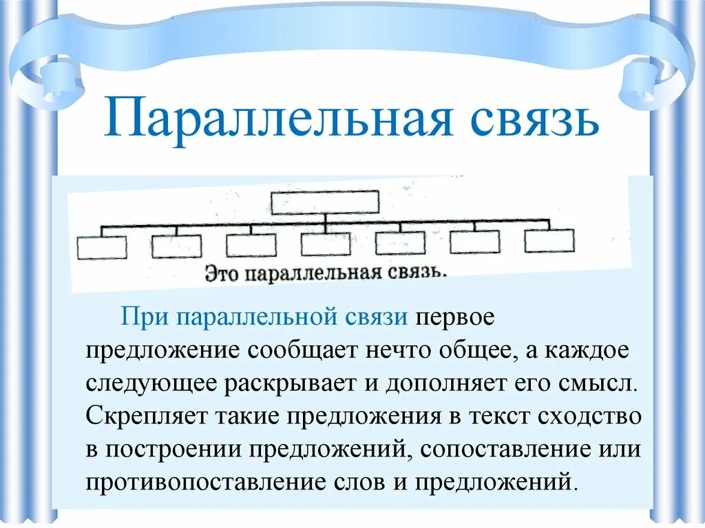 Последовательно 6 предложения. Параллельный способ связи предложений. Параллельный способ связи предложений примеры. Параллельный способ связи примеры. Текст с параллельной связью.