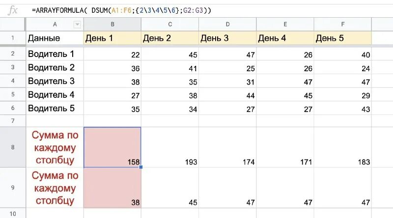 Формулы в гугл таблицах. Формула суммы в гугл таблицах. Таблица в таблице в гугл таблице. Суммирование в гугл таблицах. Отчет гугл таблица