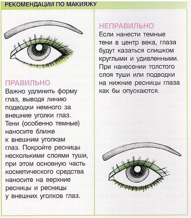 Какие есть формы глаз. Схема наращивания внешних уголков глаз. Формы глаз картинки. Правильная форма глаз. Макияж глаз в зависимости от формы глаз.