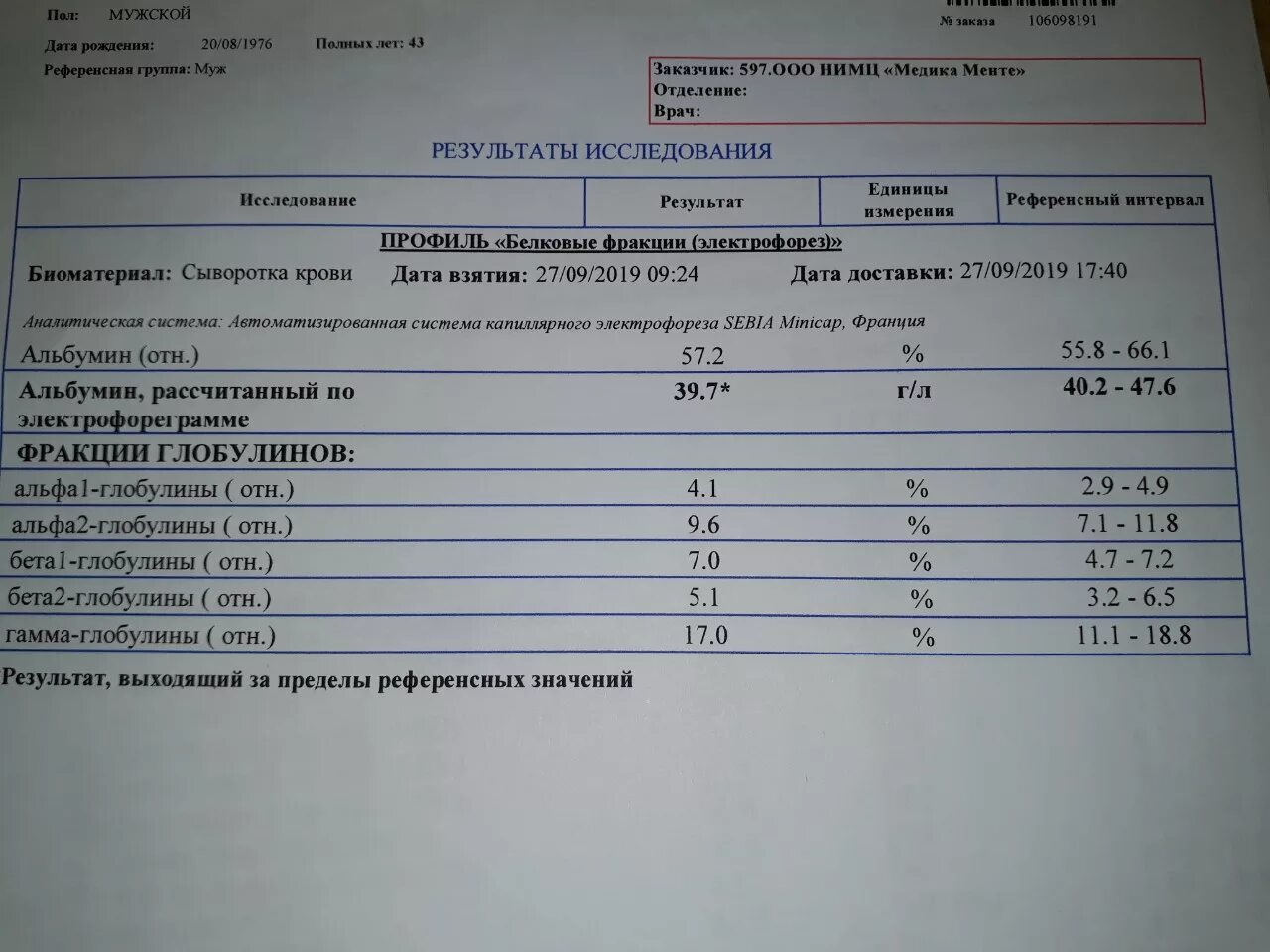 Гепатит с анализы расшифровка. Анализ крови на гепатит в и с расшифровка. Гепатит с норма анализов крови. Расшифровать анализ на гепатит с.