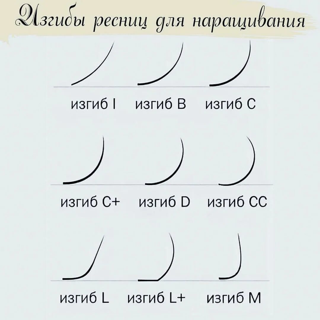 Виды изгибов. Схема длина толщина изгиб ресниц. Толщина ресниц для наращивания 2д м изгиб. Толщина нарощенных ресниц схема. Изгибы толщина и длина нарощенных ресниц.