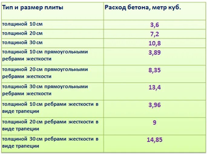 Сколько кубов надо на фундамент. Сколько кубов бетона надо на фундамент 8 на 8. Сколько кубов бетона надо на фундамент дома 10 на 10 ленточный. Сколько нужно кубов бетона на фундамент 6 на 10. Сколько кубов бетона надо на фундамент дома 10 на 10.