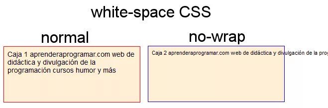 Text wrap nowrap. White-Space html. White-Space CSS. Свойство White-Space. White-Space: nowrap CSS что это.