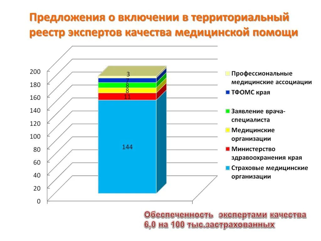 Экспертиза качества медицинской помощи. Лидер качества в здравоохранении. Оценка здравоохранения края. Рейтинг по качеству медицинской помощи. Качества оценки здравоохранения