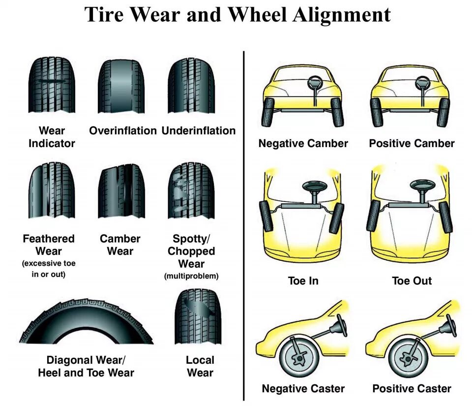 Auto alignment