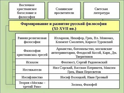 Основные тенденции зарубежной литературы кратко