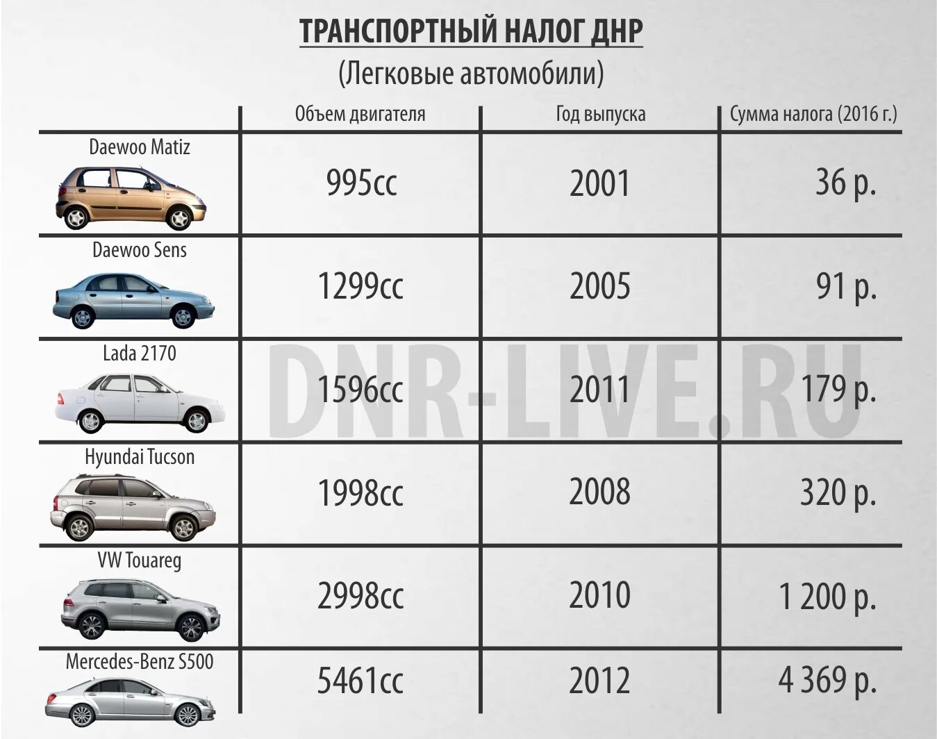 Когда выставляют налог на транспорт. Налог. Налог на автомобиль. Транспортный налог на автомобиль. Коэффициент налога на автомобиль.