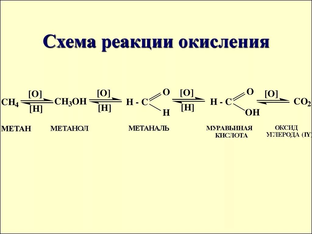 Метанол метаналь метановая кислота