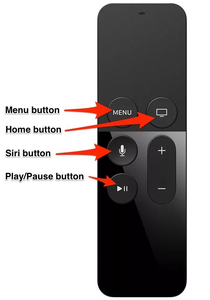 Как подключить пульт к айфону. Пульт эппл тв на айфон. пульт apple tv что это в айфоне. пульт эпл кнопки. кнопка домой на пульте.