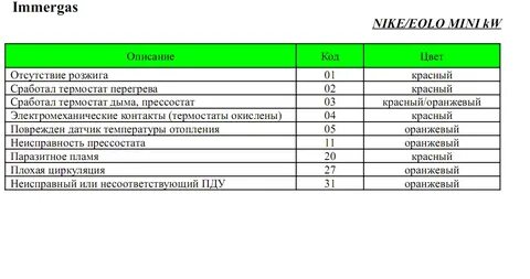 Ошибка e okved 1110