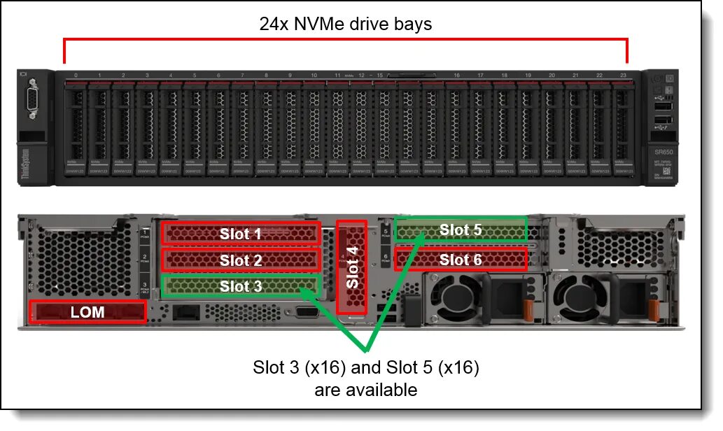 Формата nvme