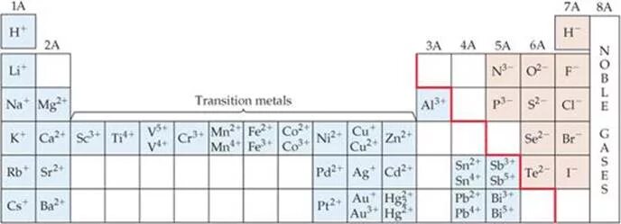 Common metals. Степени окисления переходных металлов. переходные металлы степени окисления. степени окисления хассия. transition metals.